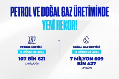 Bakan Bayraktar: “Petrol ve doğal gaz üretiminde yeni rekor”