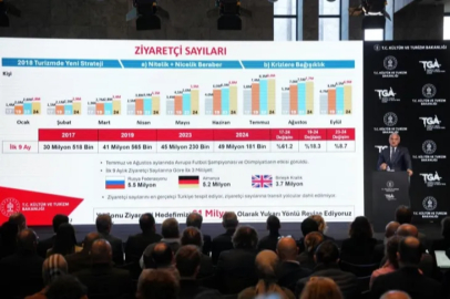 Bakan Ersoy: 46,9 milyar dolar turizm geliri elde edildi